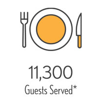 11,300 Guests Served